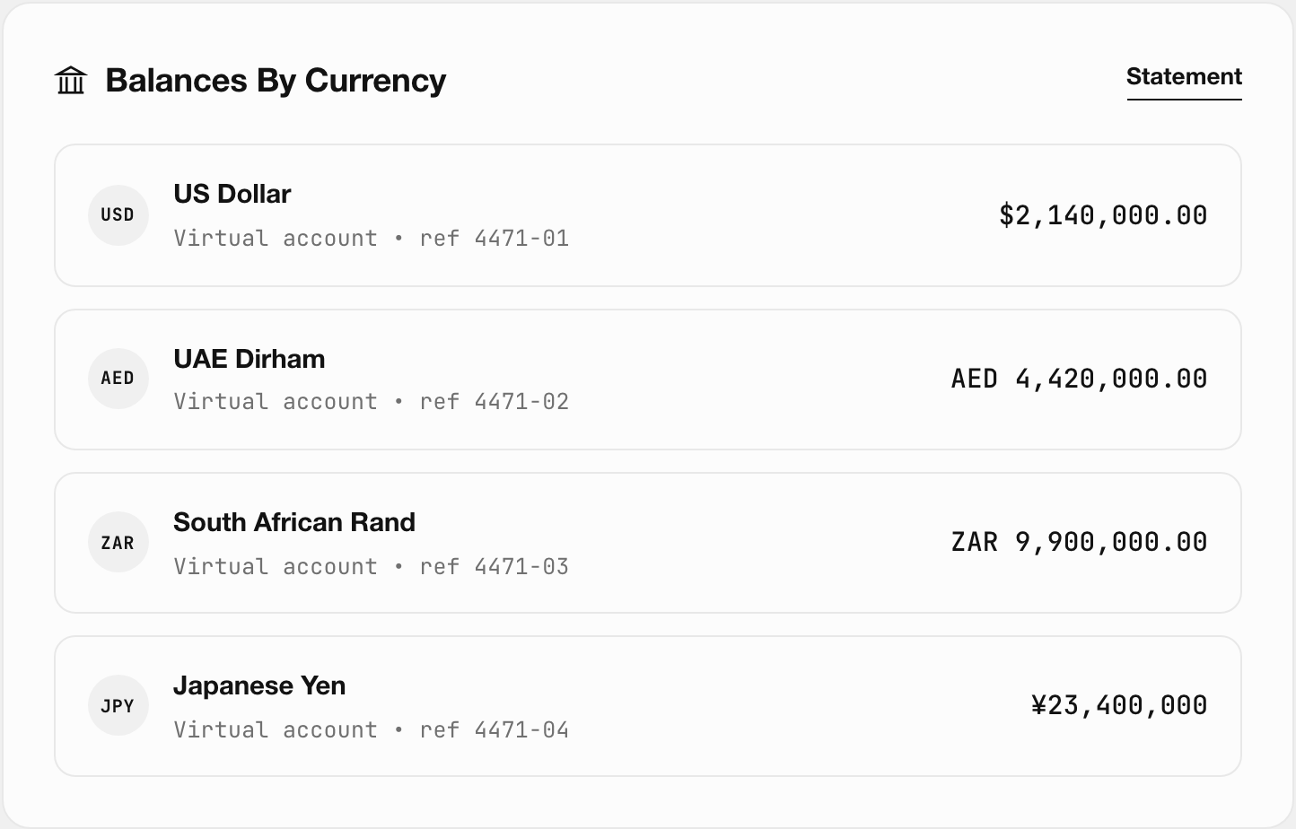 Balances across currencies